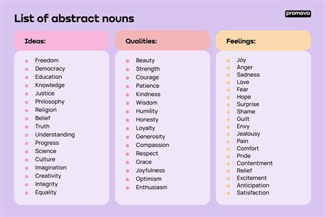 abstract noun of wide|Abstract Nouns .